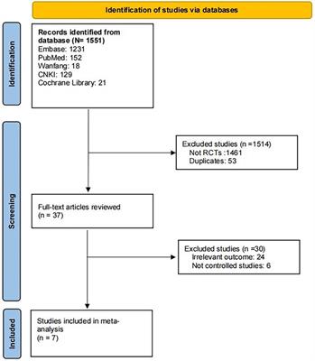 The efficacy of different types of cerebral embolic protection device during transcatheter aortic valve implantation: a meta-analysis